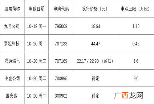 本周新股申购时间表 本周新股申购最新消息