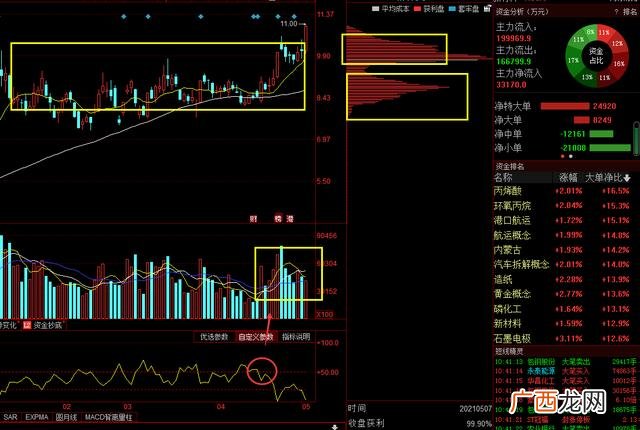 格林美股票,世界科技股排行
