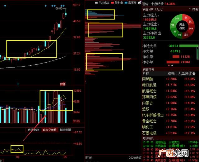 格林美股票,世界科技股排行