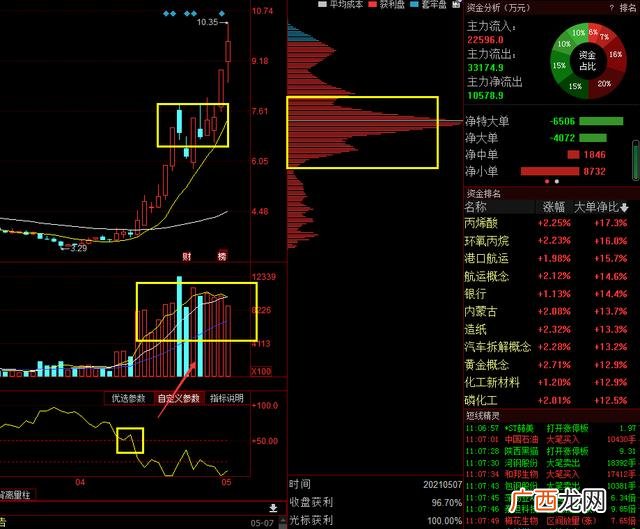 格林美股票,世界科技股排行