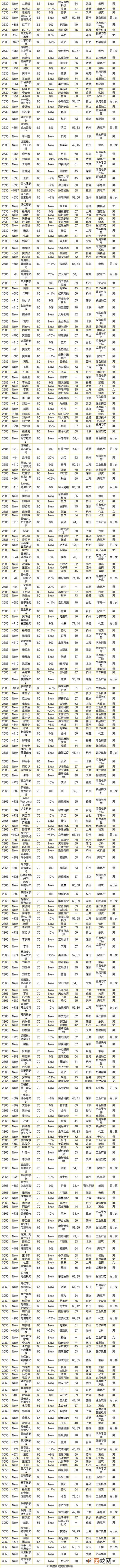 马云占抖音多少股份,万亿集团CEO简介