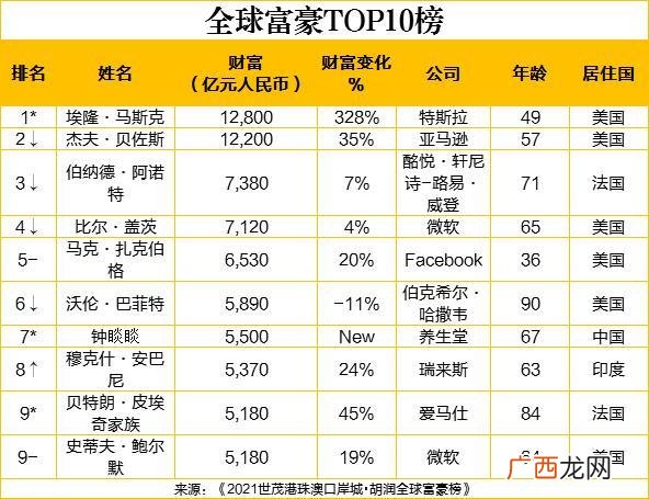 马云占抖音多少股份,万亿集团CEO简介