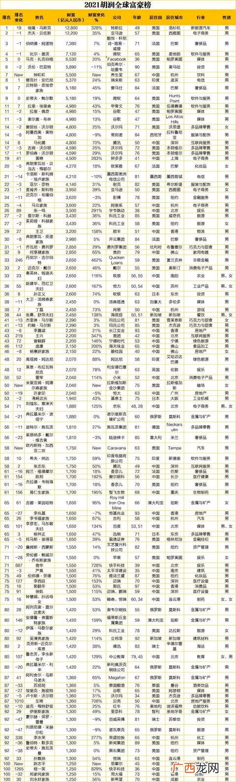 马云占抖音多少股份,万亿集团CEO简介