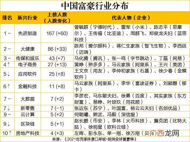 马云占抖音多少股份,万亿集团CEO简介