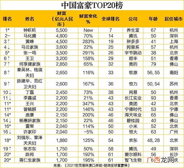 马云占抖音多少股份,万亿集团CEO简介
