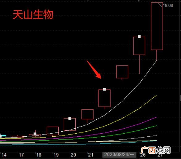 实行注册制的是创业板还是科创板,创业板上市公司股本总额不少于