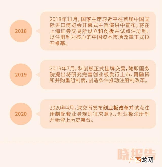 实行注册制的是创业板还是科创板,创业板上市公司股本总额不少于