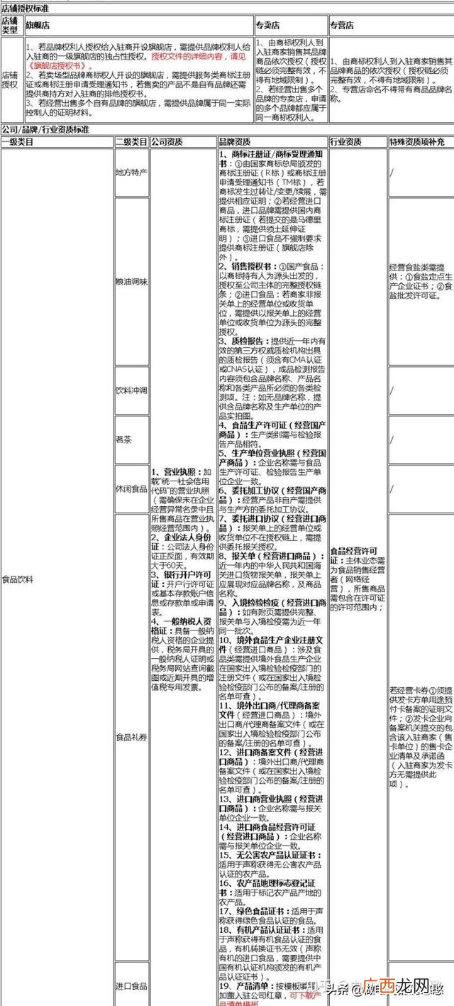 零售饮料需要什么手续 卖饮料需要什么证件