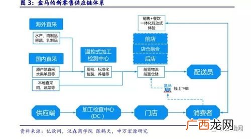 水产加工厂污水处理 水产品供应商管理