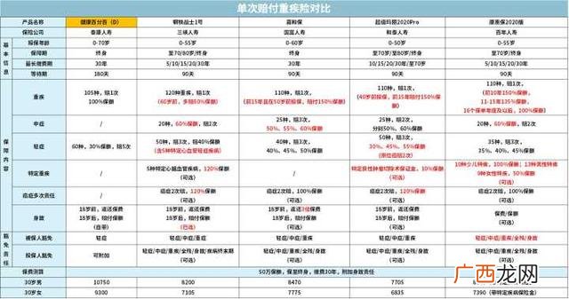 最靠谱的保险公司排名,最大的保险公司是哪一家