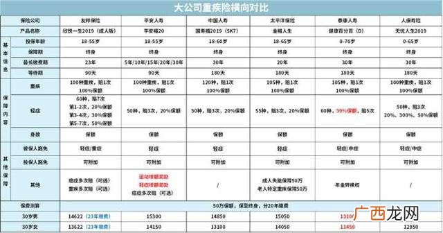 最靠谱的保险公司排名,最大的保险公司是哪一家