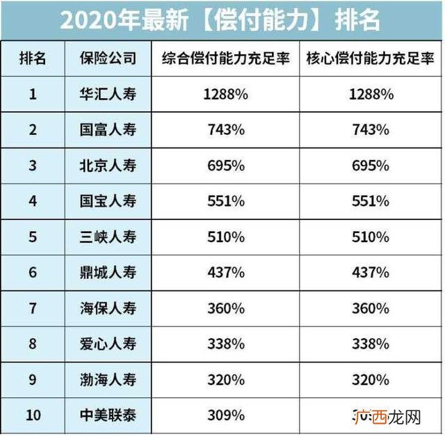 最靠谱的保险公司排名,最大的保险公司是哪一家