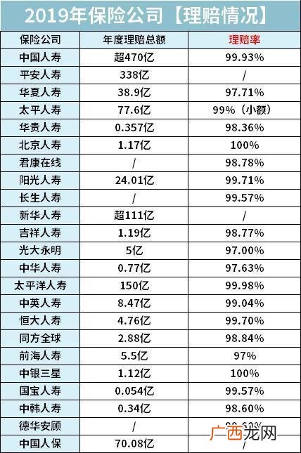 最靠谱的保险公司排名,最大的保险公司是哪一家