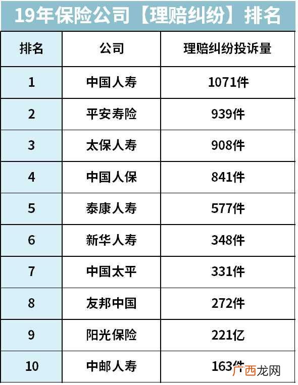 最靠谱的保险公司排名,最大的保险公司是哪一家
