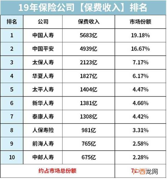 最靠谱的保险公司排名,最大的保险公司是哪一家