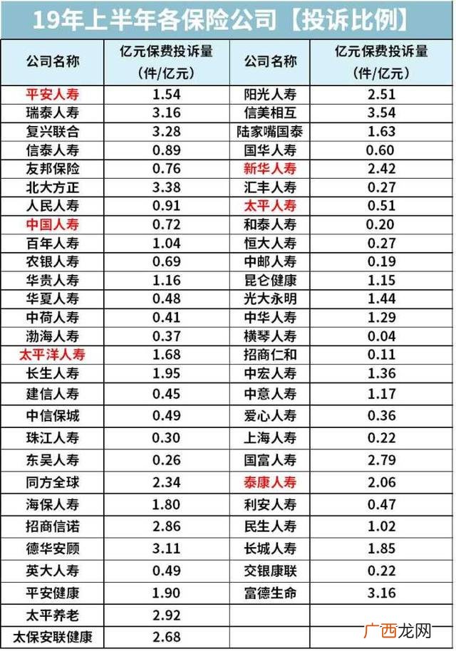 最靠谱的保险公司排名,最大的保险公司是哪一家