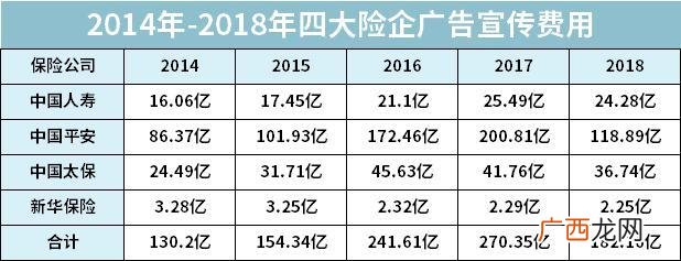 最靠谱的保险公司排名,最大的保险公司是哪一家