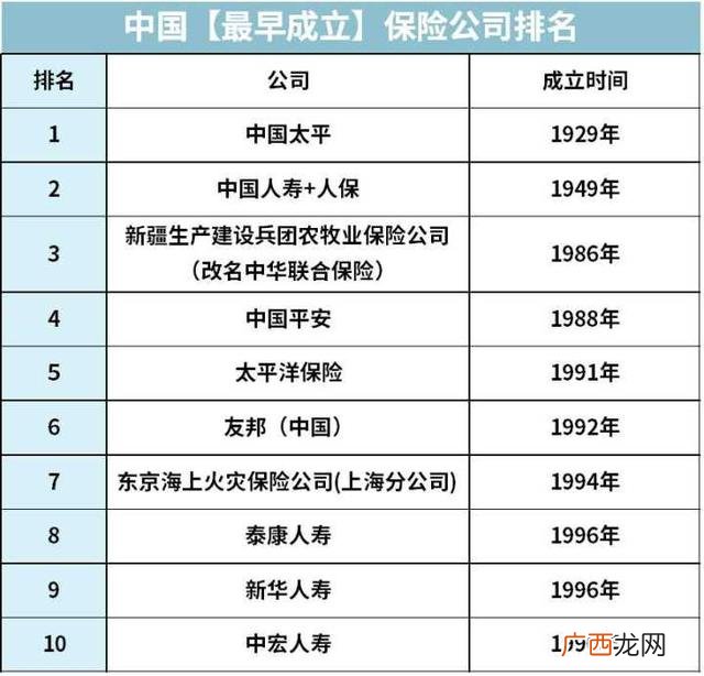 最靠谱的保险公司排名,最大的保险公司是哪一家