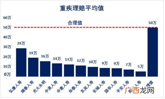 最靠谱的保险公司排名,最大的保险公司是哪一家