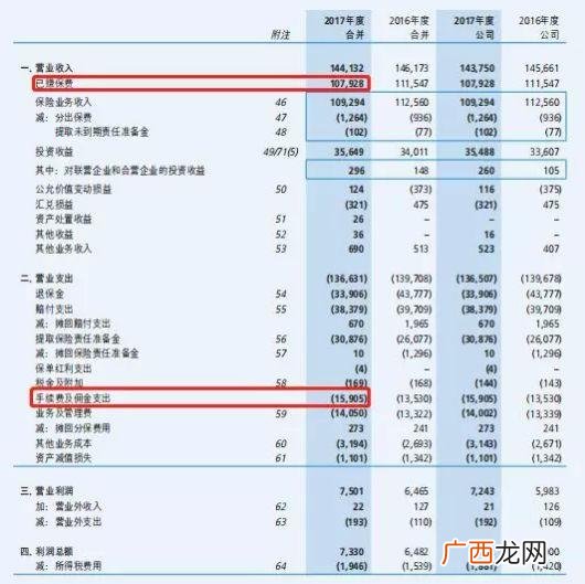 最靠谱的保险公司排名,最大的保险公司是哪一家