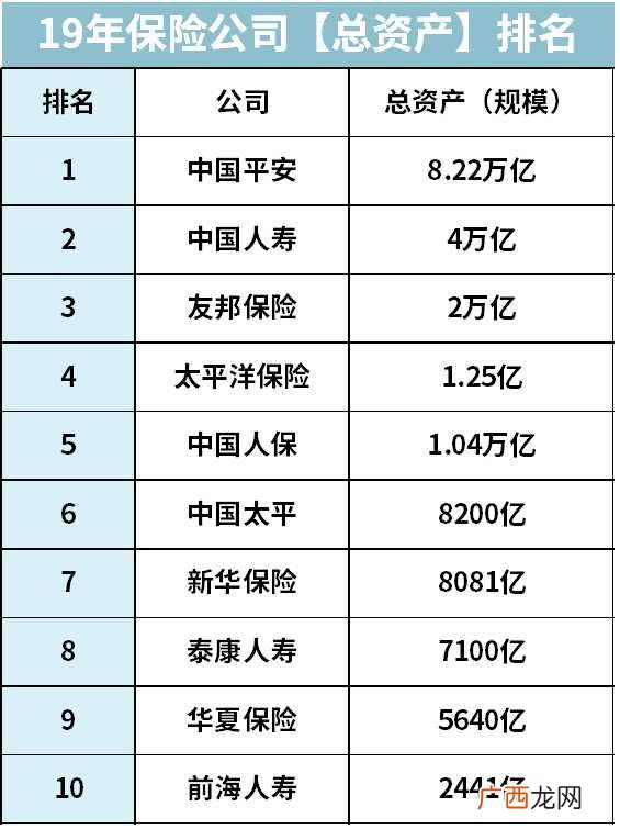最靠谱的保险公司排名,最大的保险公司是哪一家