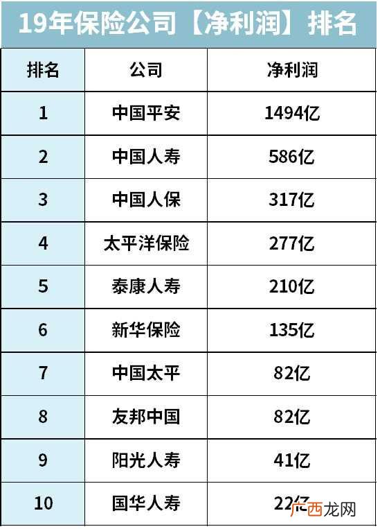 最靠谱的保险公司排名,最大的保险公司是哪一家