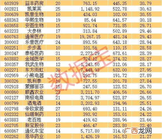 中国最高股价前10名 中国a股市值排名第一