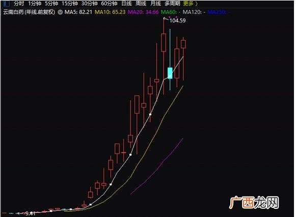 中国最高股价前10名 中国a股市值排名第一