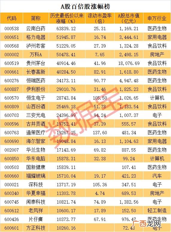 中国最高股价前10名 中国a股市值排名第一