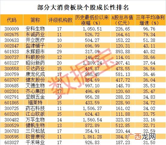 中国最高股价前10名 中国a股市值排名第一