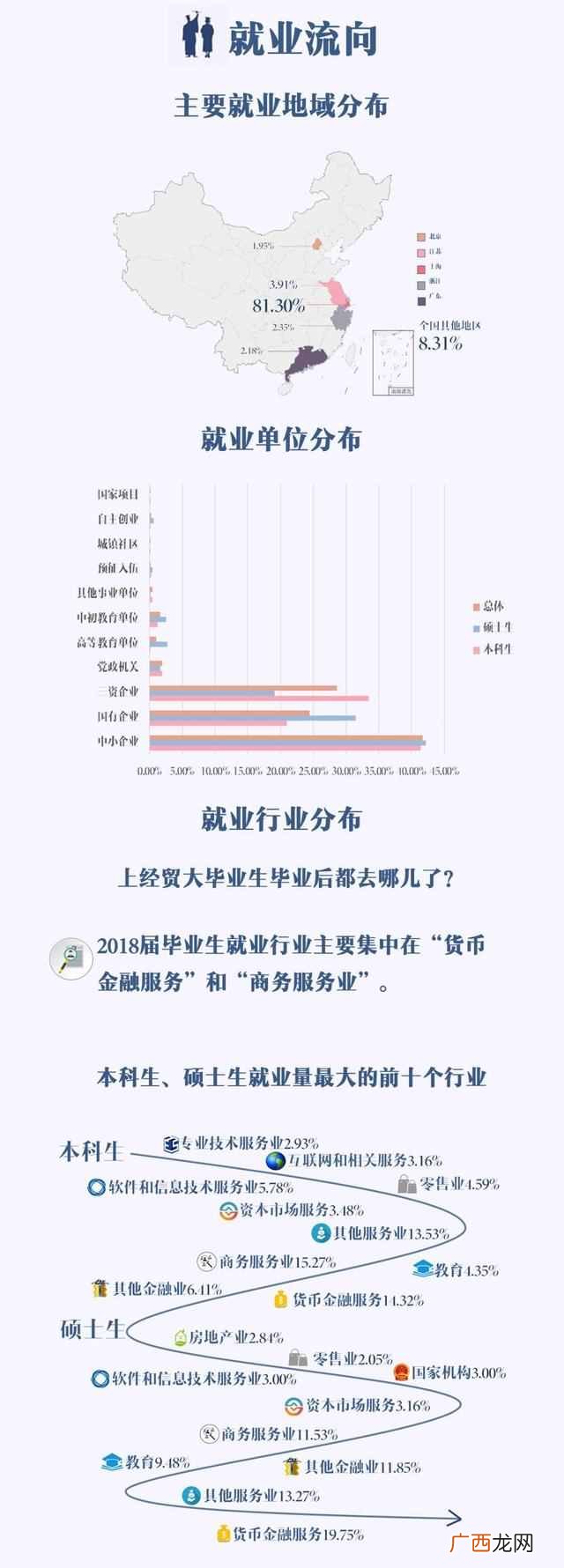 上海对外贸易大学就业前景怎么样（上海对外贸