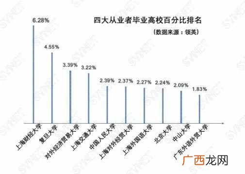 上海对外贸易大学就业前景怎么样（上海对外贸