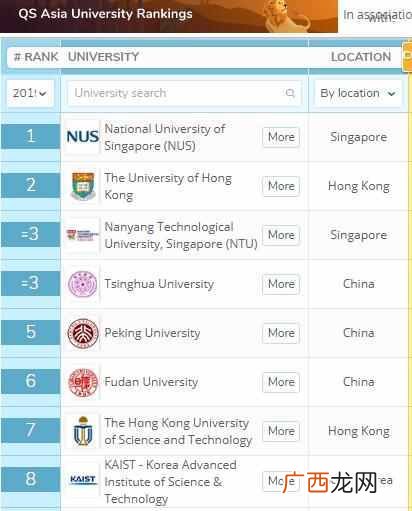 新加坡大学怎么样 新加坡大学排名多少位
