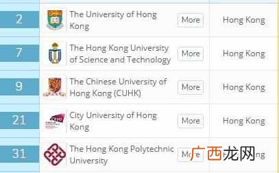 新加坡大学怎么样 新加坡大学排名多少位