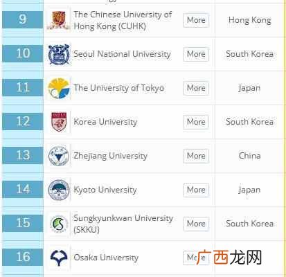 新加坡大学怎么样 新加坡大学排名多少位