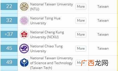 新加坡大学怎么样 新加坡大学排名多少位