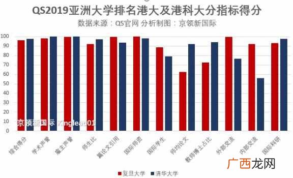 新加坡大学怎么样 新加坡大学排名多少位