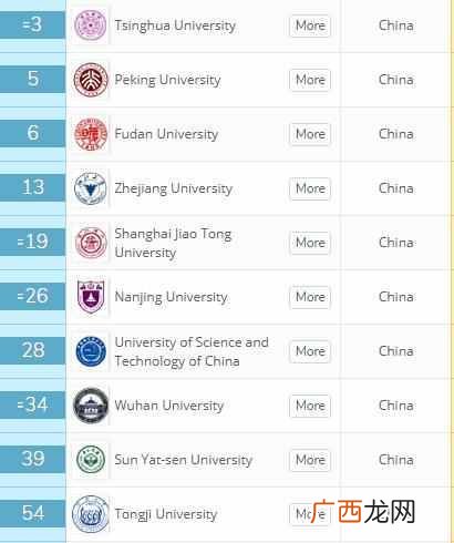 新加坡大学怎么样 新加坡大学排名多少位