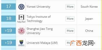 新加坡大学怎么样 新加坡大学排名多少位