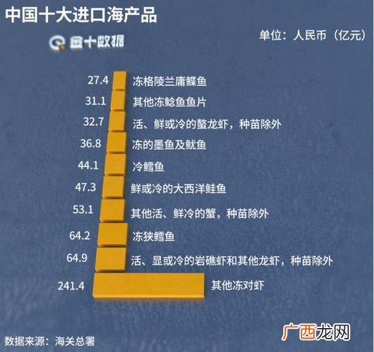 坦桑尼亚对中国人好吗? 坦桑尼亚水产