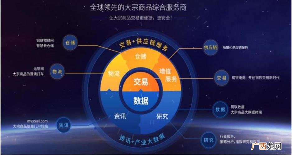 中国水产交易市场官网 全国水产流通交易平台