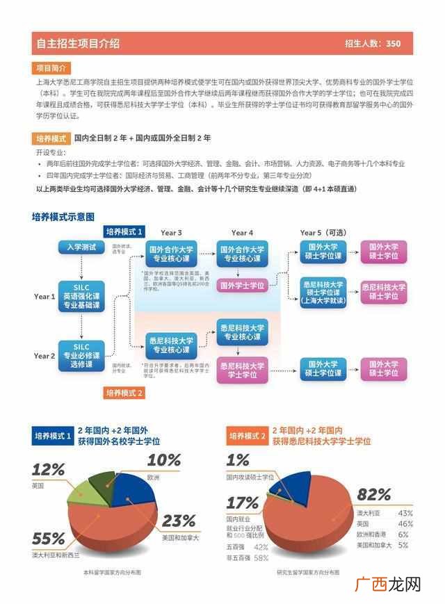 上海大学悉尼工商学院怎么样（上海大学悉尼工