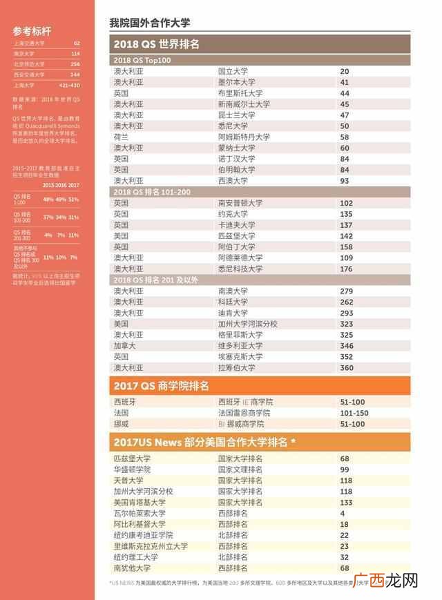 上海大学悉尼工商学院怎么样（上海大学悉尼工