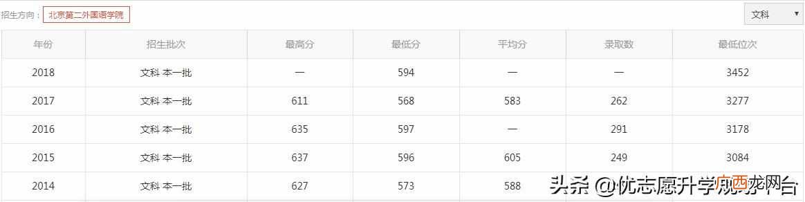 北京第二外国语大学怎么样（北京第二外国语大