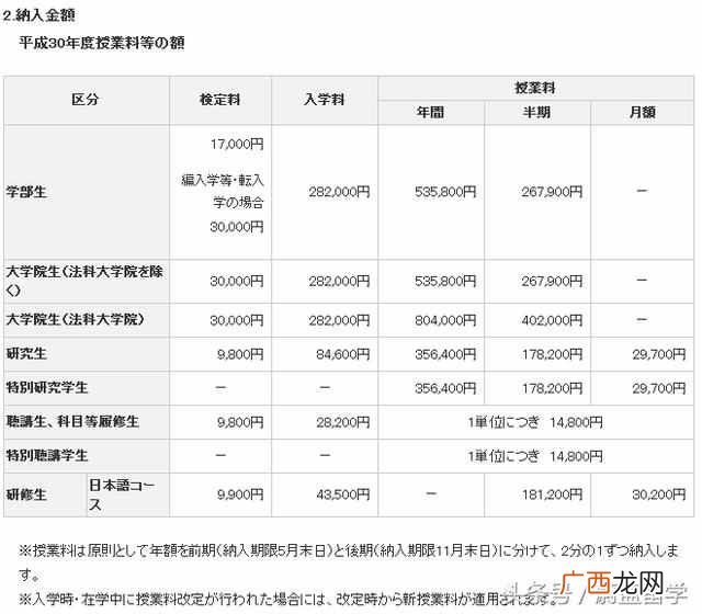 北海道大学世界排名多少（北海道大学都有什么