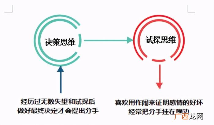 怎么挽救爱情，挽回爱情的捷径到底是什么