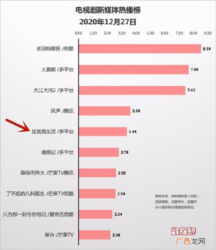刘恺威和陈都灵结婚的照片，刘恺威陈都灵新剧收视垫底