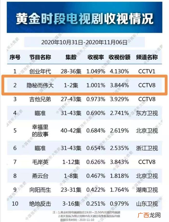 李易峰谍战片有哪些，李易峰谍战剧口碑佳