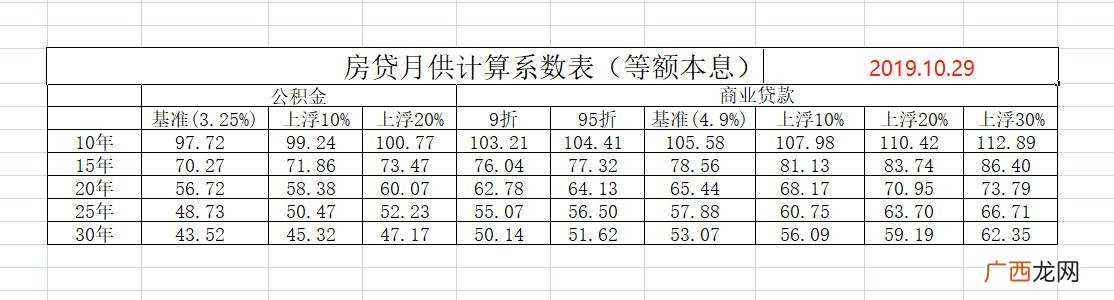 房贷款月供计算器 贷款10万分36期还,每月要还多少