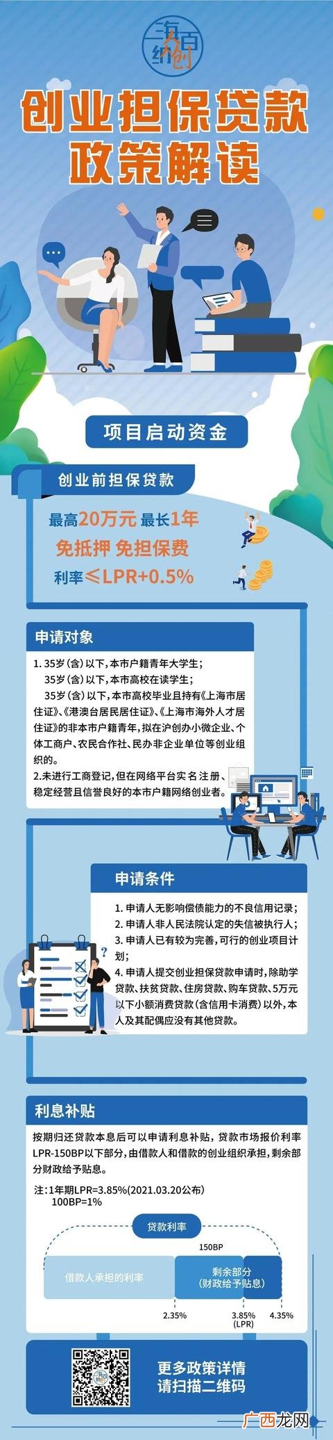 2020年小微企业贷款政策 创业担保贷款政策解读